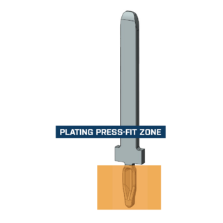 Plating of the press-fit zones