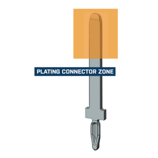 Plating of the connector zone