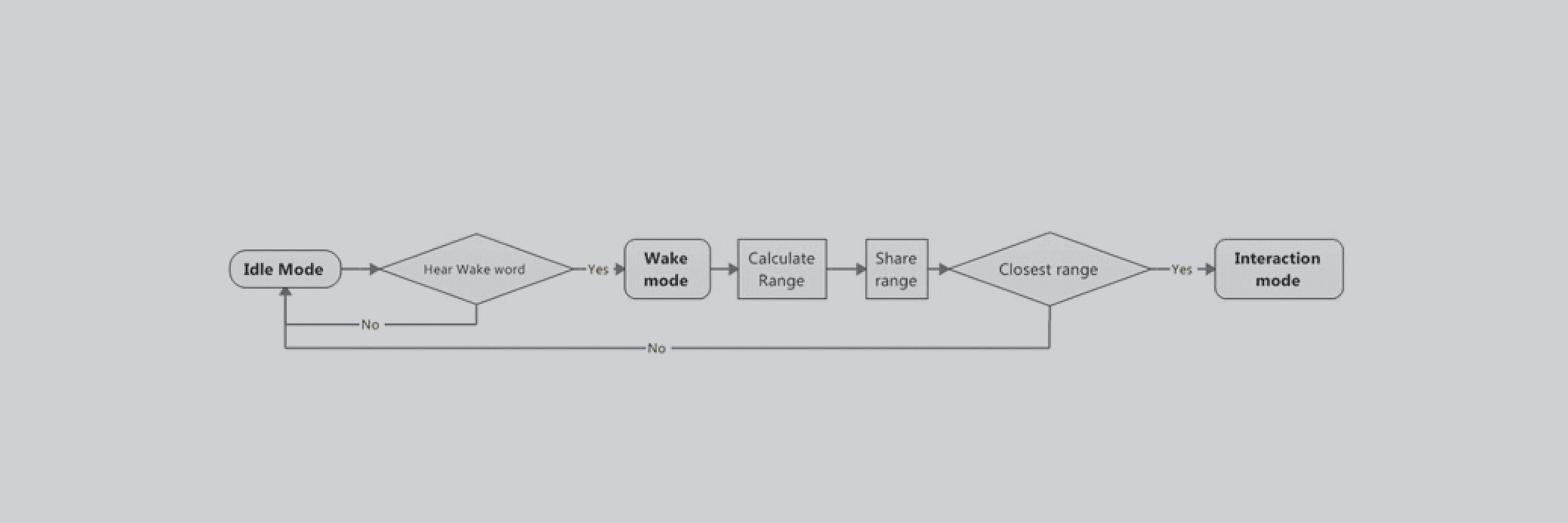 Voice Control Device Selection