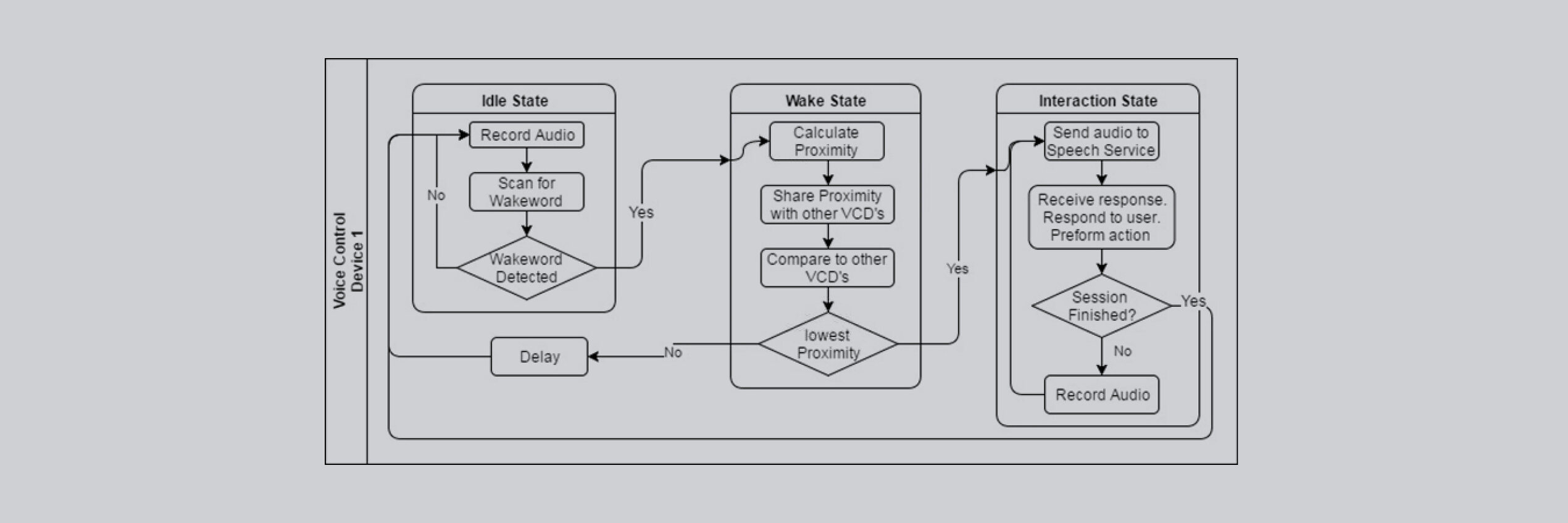 Voice Control Device Selection