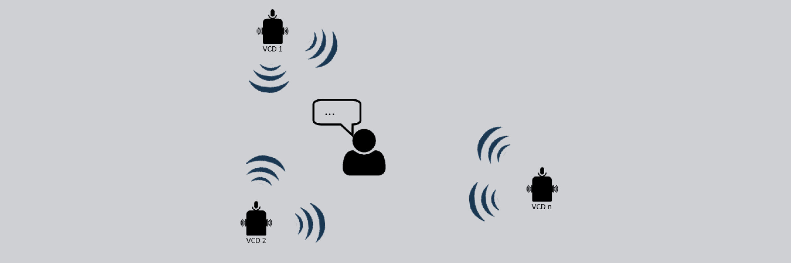 Voice Control Device Selection