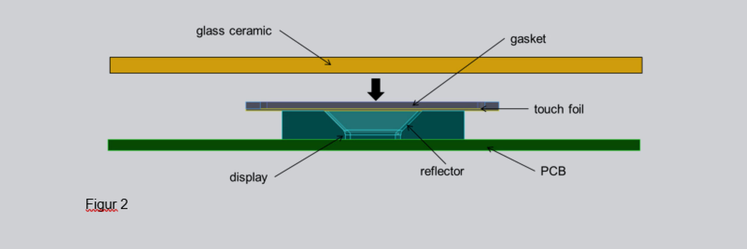 Condensed water prevention for touch control