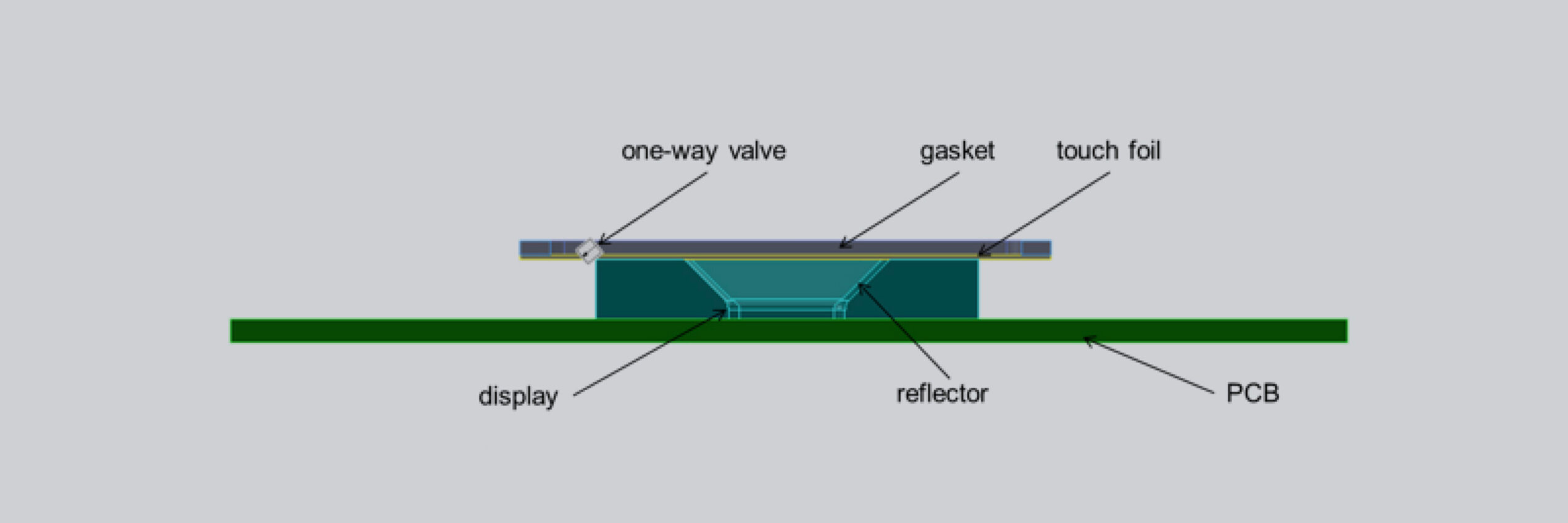 Condensed water prevention for touch control