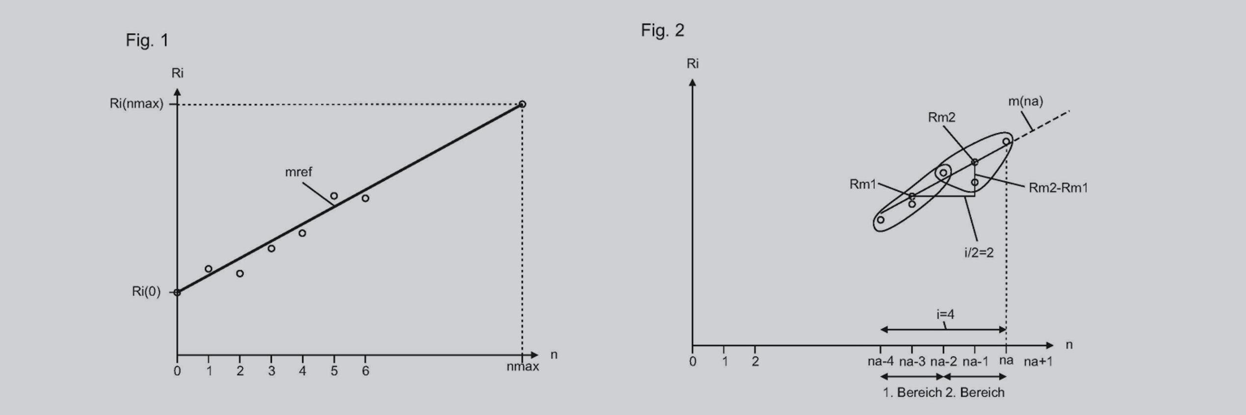 Prediction of the service life of accumulators