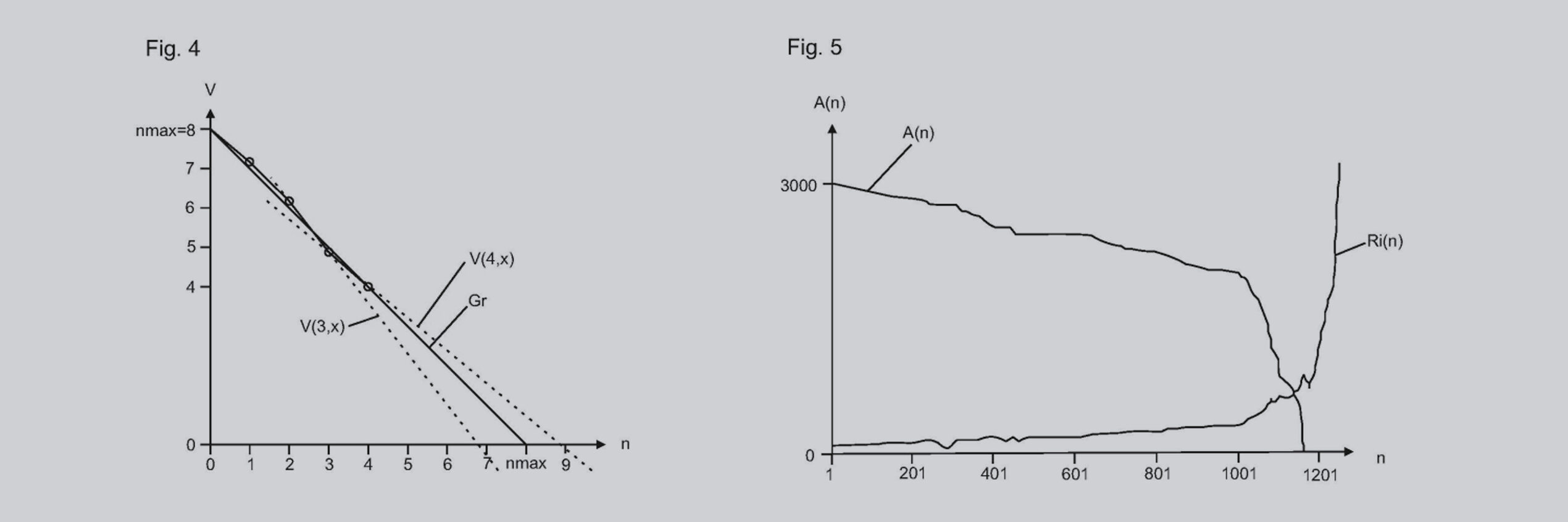 Prediction of the service life of accumulators