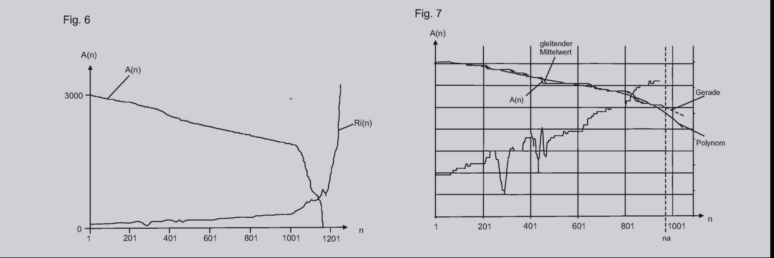 Prediction of the service life of accumulators