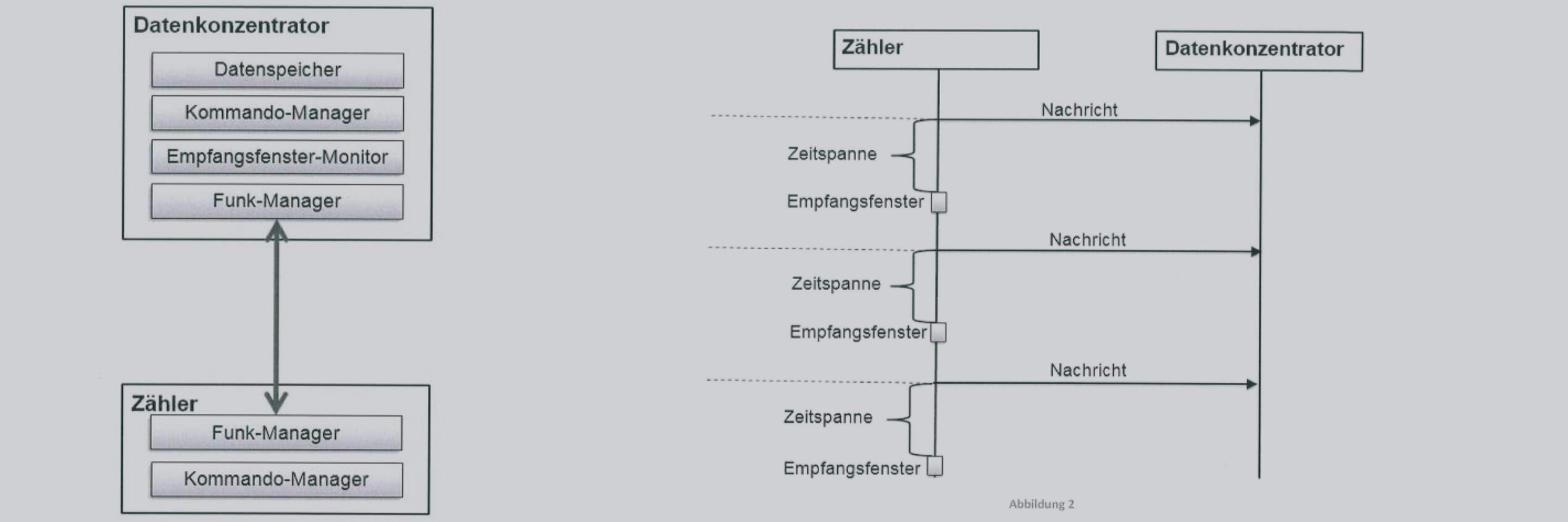 Empfangsfenster-Vorausberechnung