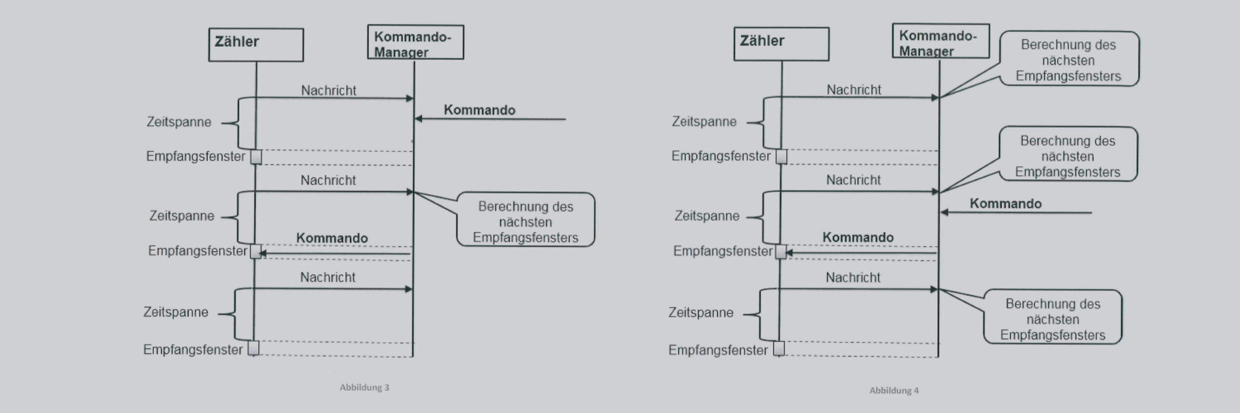 Empfangsfenster-Vorausberechnung