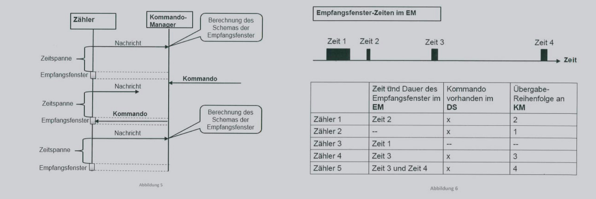 Empfangsfenster-Vorausberechnung