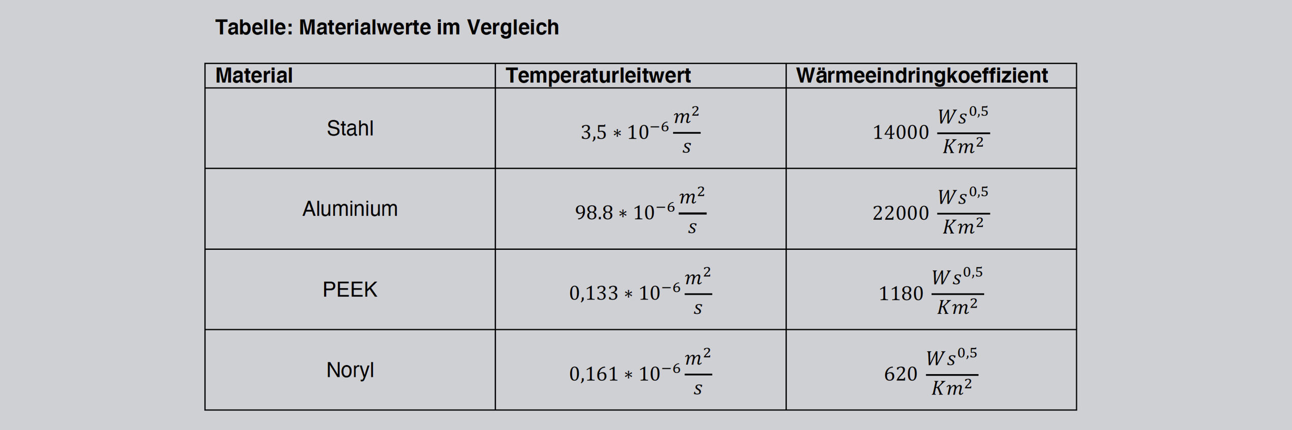 Temperaturfester Zünder für Geschosse