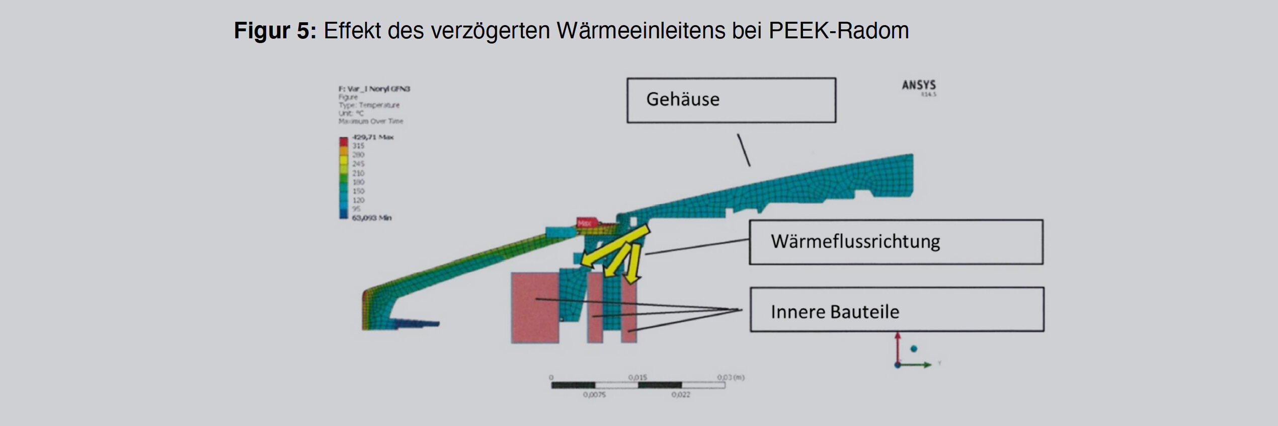 Temperaturfester Zünder für Geschosse