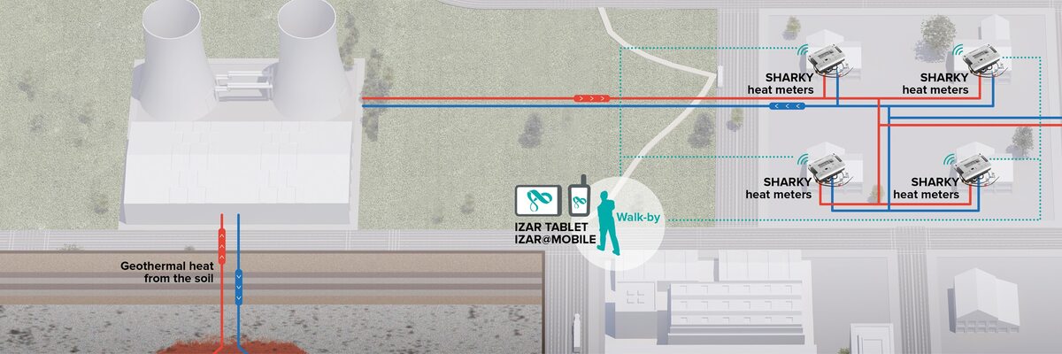 AUTOMATED WALK-BY READINGS WITH FULL INTEROPERABILITY