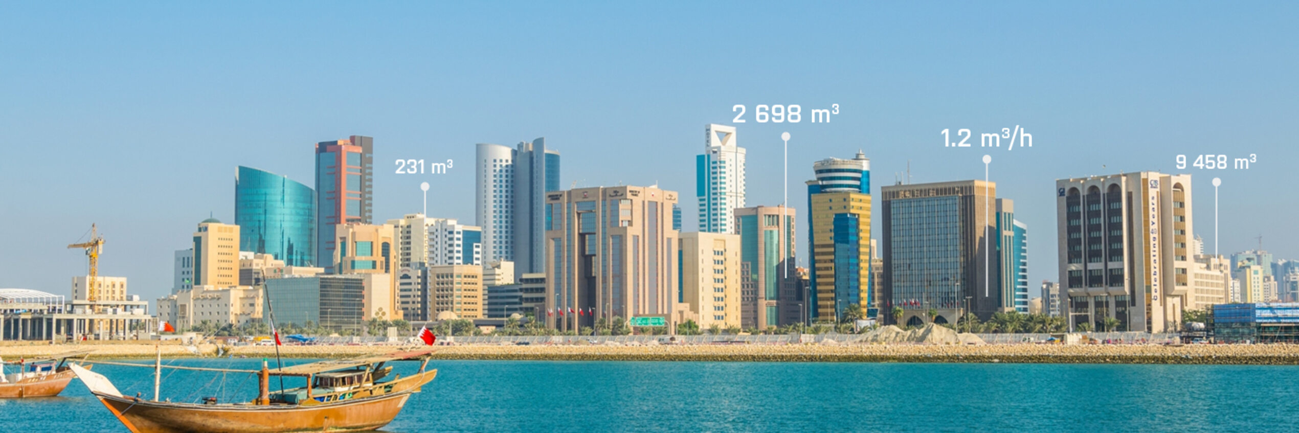 Bahreïn : une solution sur mesure pour passer à l'automatisation complète du réseau