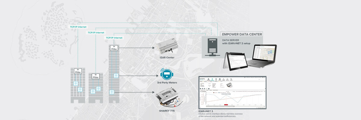 UN SYSTÈME CENTRALISÉ SIMPLE POUR RENFORCER LE COMPTAGE INTELLIGENT