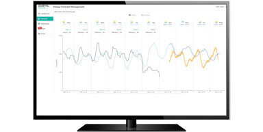 Histogram of energy consumption