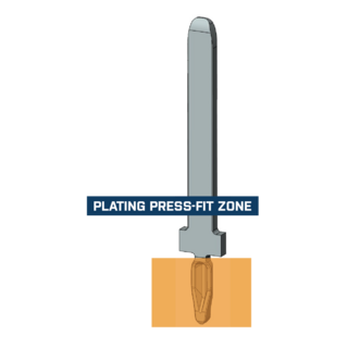 Press-fit zones as innovative solderless connection technology