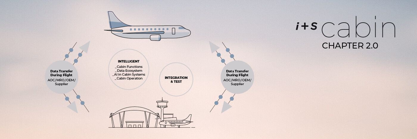 Die kommunizierende Flugzeugkabine: Forschungsprojekt vereint die führenden Partner der Luftfahrtindustrie