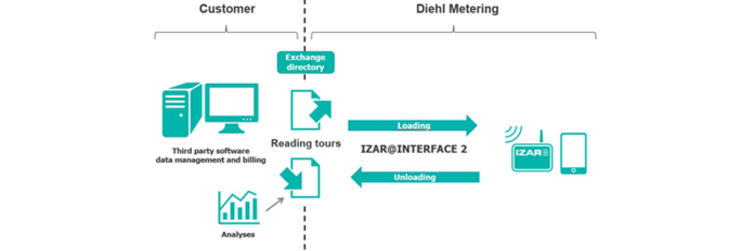 Diehl Metering supports ONEA in Burkina Faso to improve water management