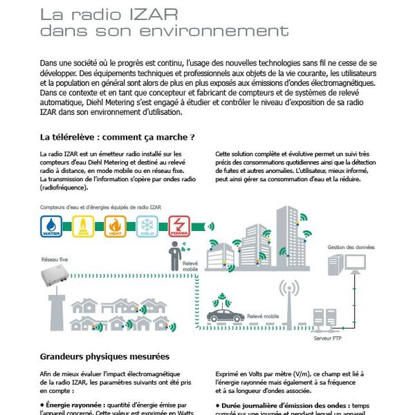 La radio IZAR dans son environnement