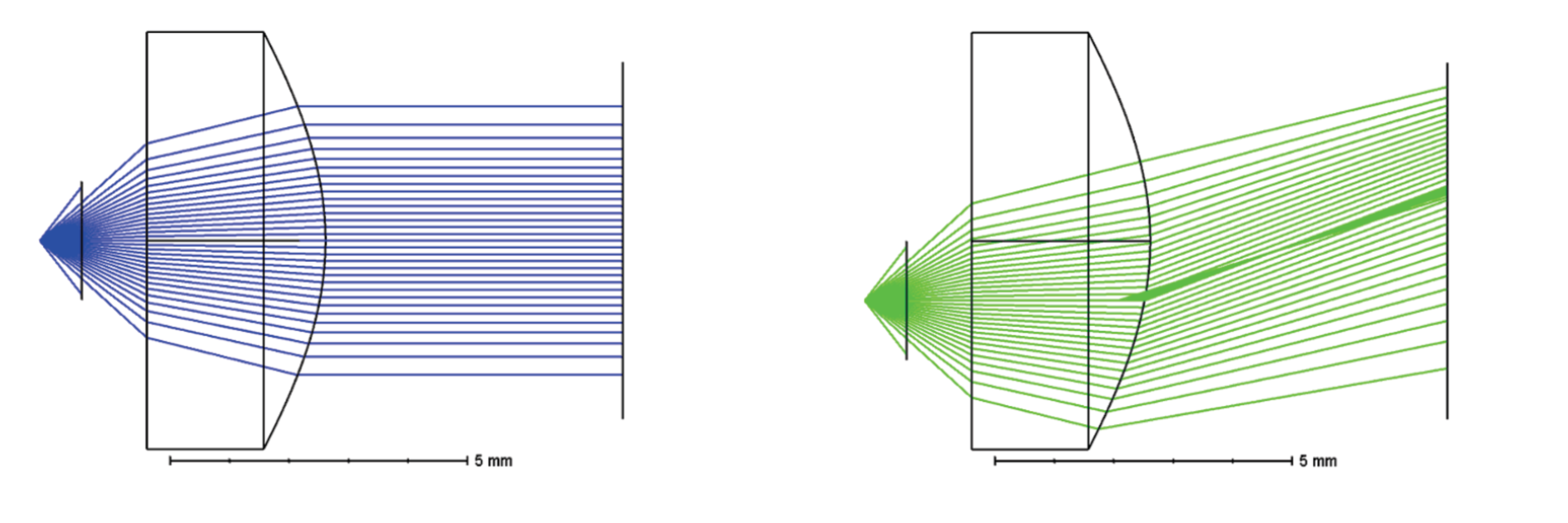 Laser positioning system based on piezoelectric substrates