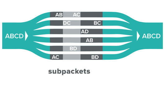 Graphic showing how radio is robust with only 1% packet error rates