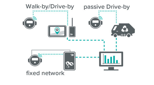 Graphic showing how simple is the installation of a fixed network to enable mobile reeadings it's simple and plug & play!