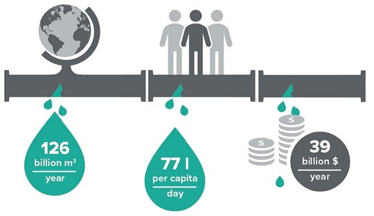 A tip with key data on water consumption worldwide and in France