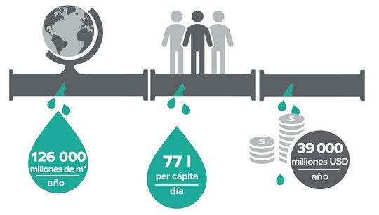 Una manguera con datos clave sobre el consumo de agua