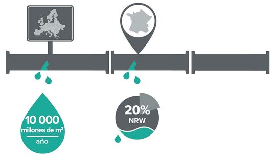 Un consejo con datos clave sobre el consumo de agua en el mundo y en Francia