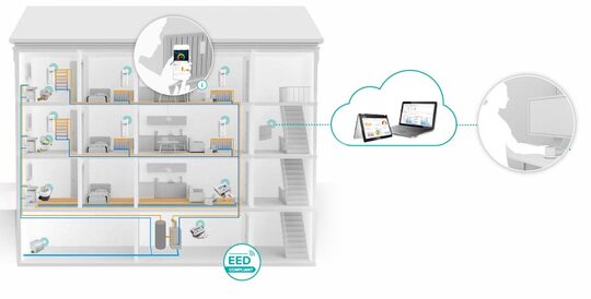 Drawing of a person managing his home's network data 