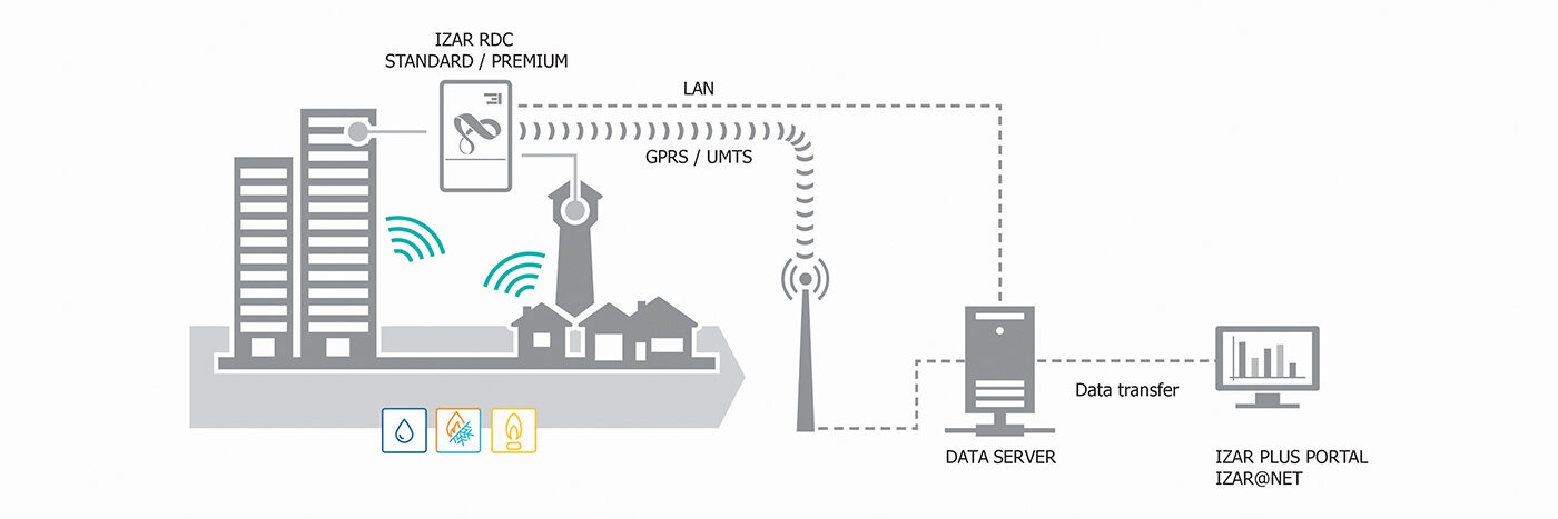 Fixed Network Solutions