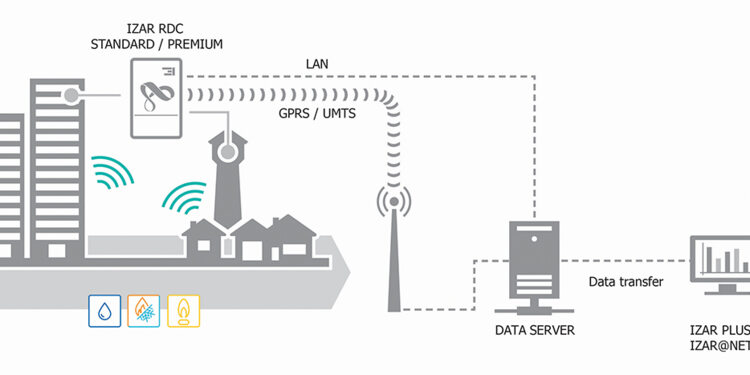 Fixed Network Solutions