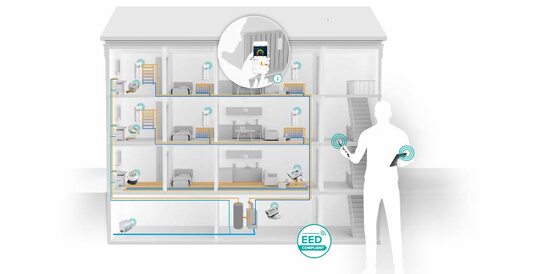 Drawing of a person managing his home's network data 