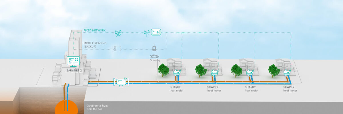 LA SOLUTION : UNE APPROCHE MULTIDIMENSIONNELLE POUR AUTOMATISER LES RELEVÉS DANS TOUTE LA RÉGION