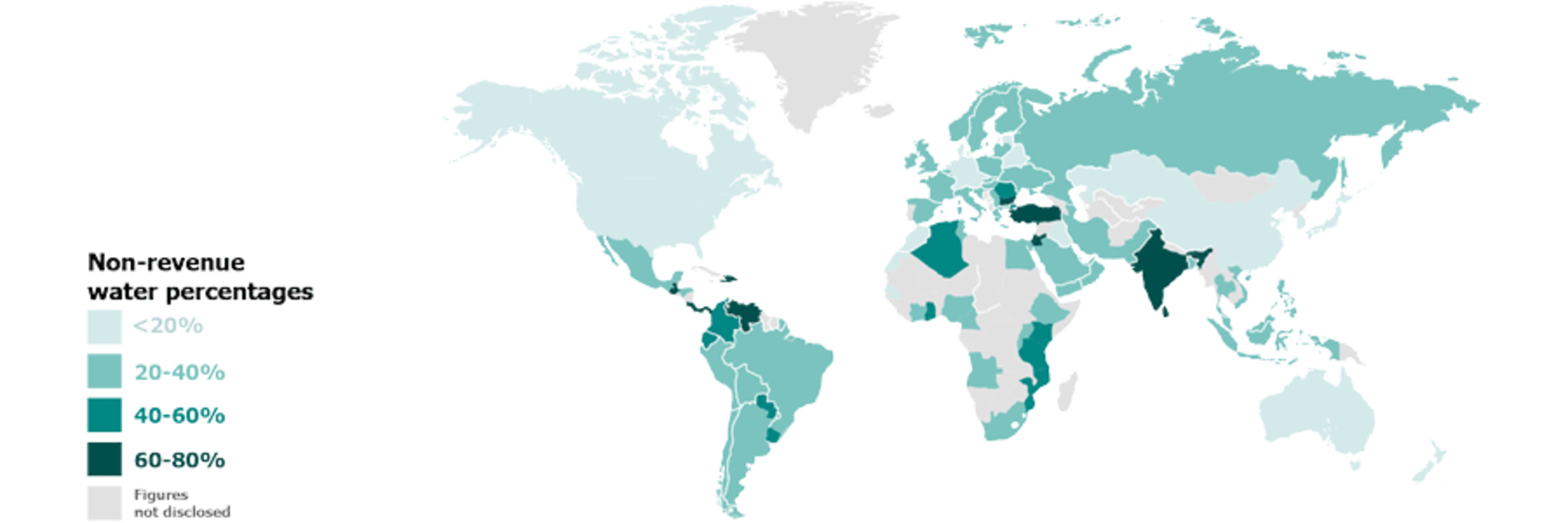 Non-Revenue Waterpercentages over de hele wereld